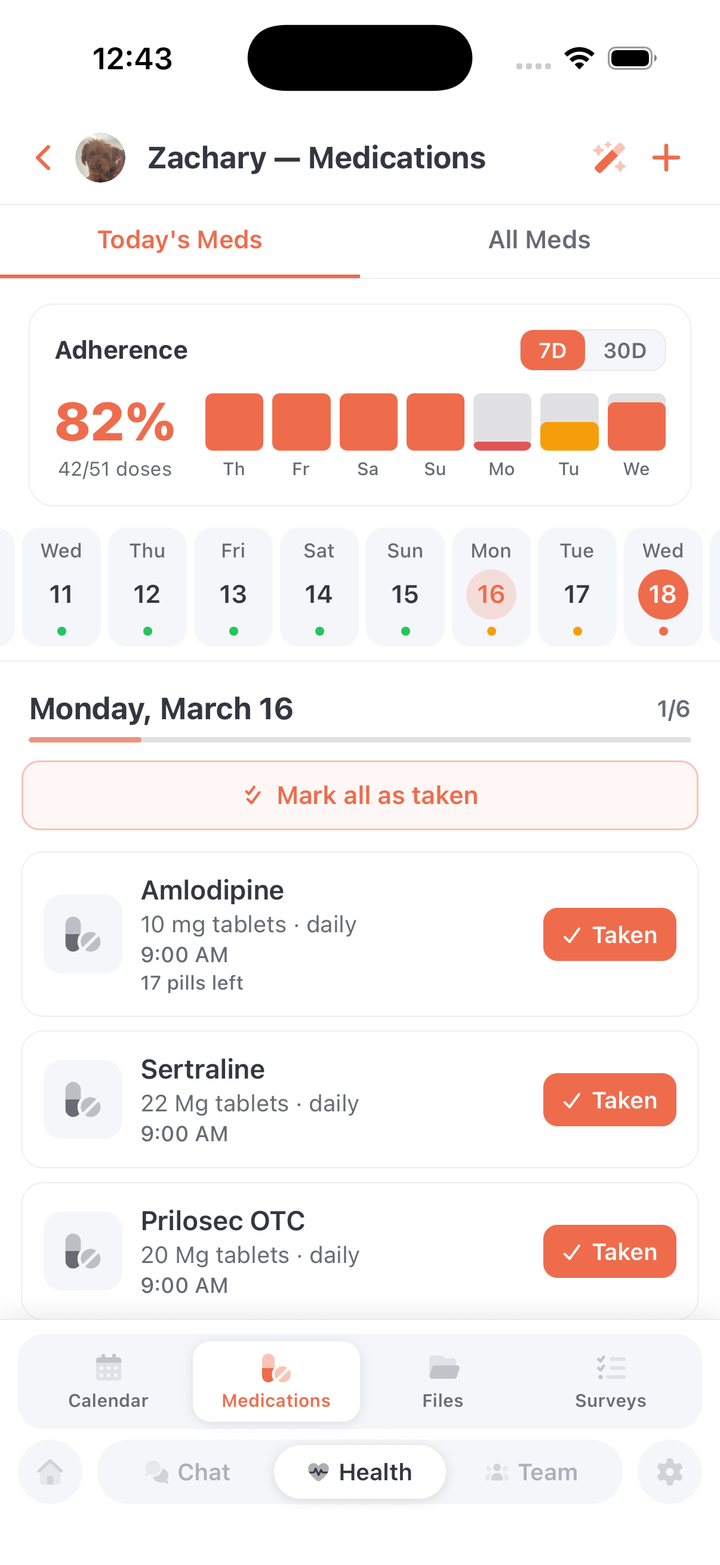 Eleplan — medications and adherence