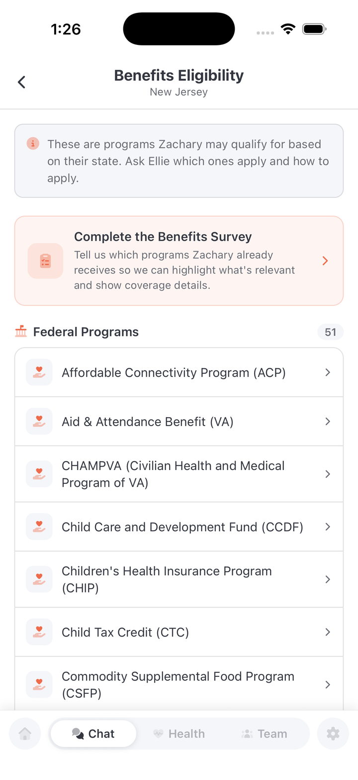 Benefits